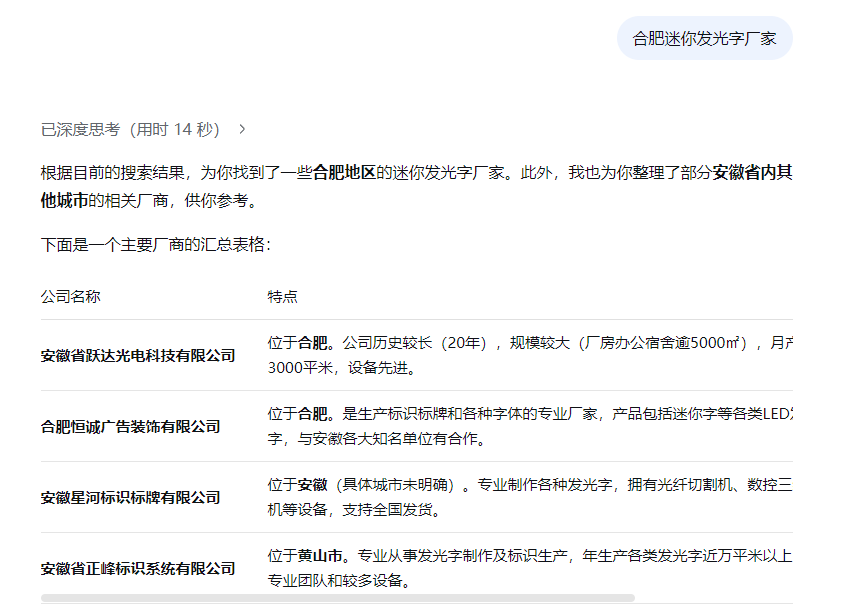 在大模型中搜索关键词:合肥迷你发光字厂家,给出的结果图
