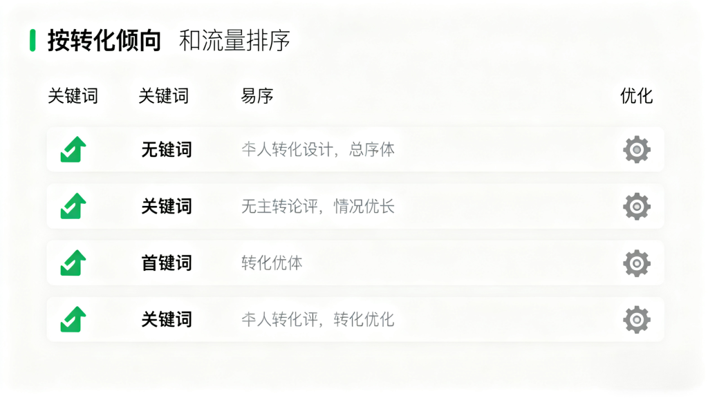 GEO-优化与-SEO-优化关键词提炼