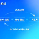 GeneralSearch-工具核心原理总览｜基于-RAG-架构的-思考-搜索-再思考-智能交互逻辑