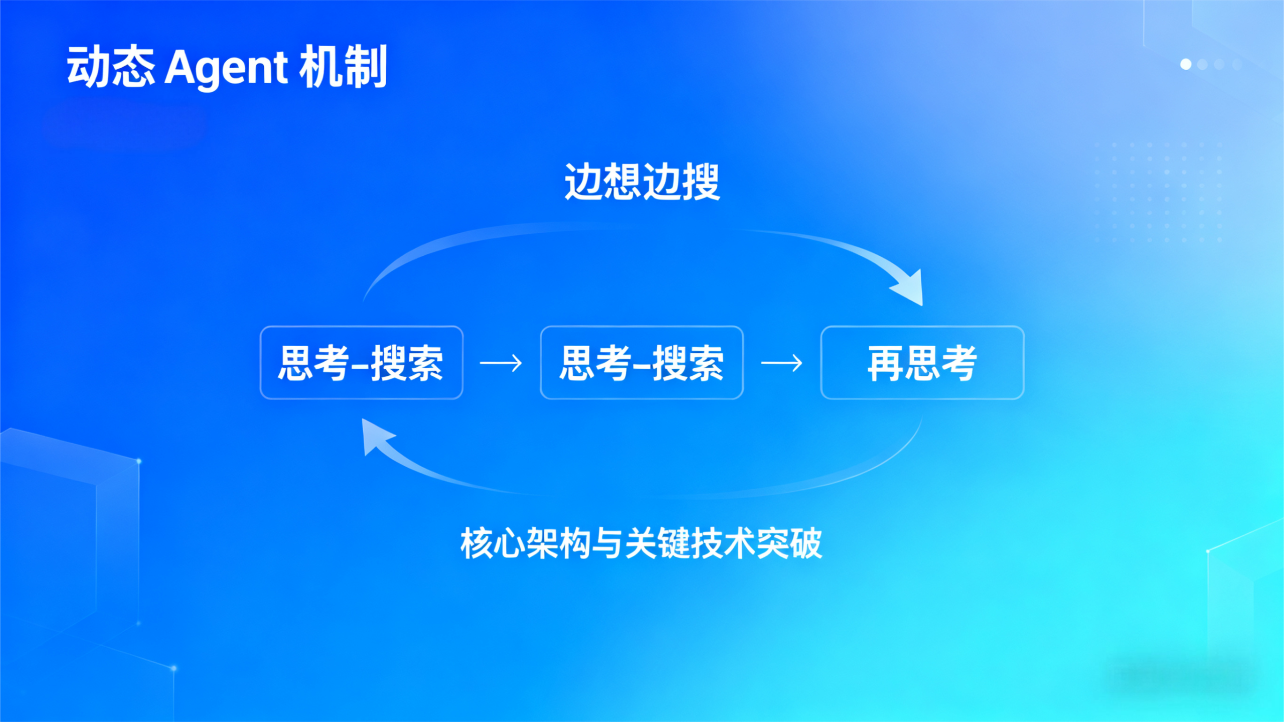 GeneralSearch-工具核心原理总览｜基于-RAG-架构的-思考-搜索-再思考-智能交互逻辑