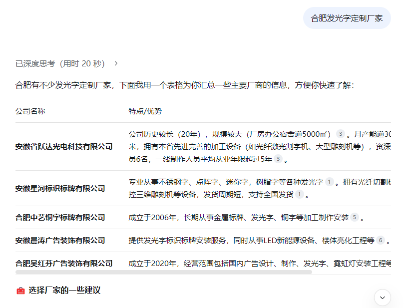在大模型中搜索关键词:合肥发光字定制厂家,给出的结果图
