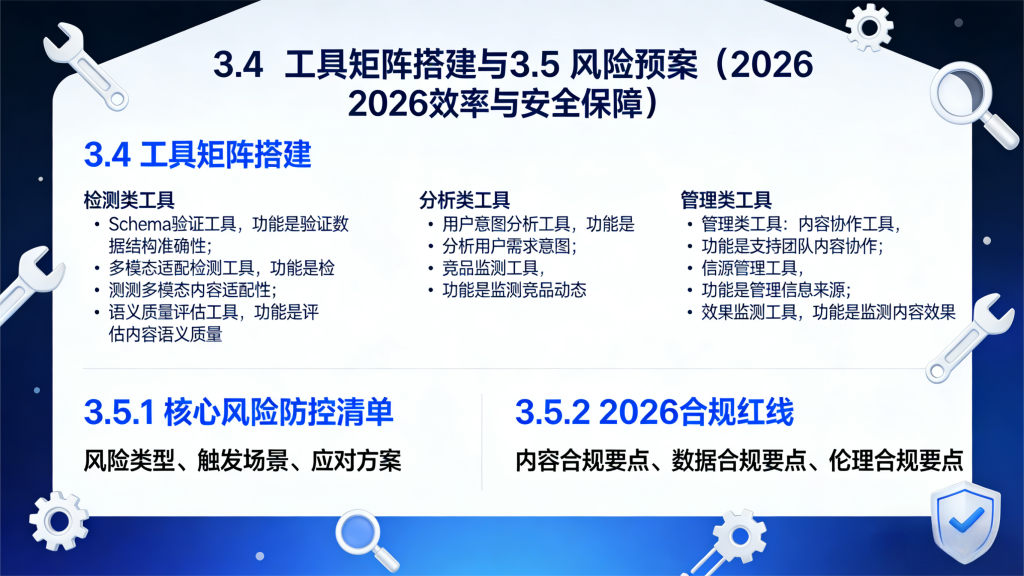工具矩阵搭建与风险预案。呈现检测类、分析类、管理类工具及风险防控清单与合规红线的内容